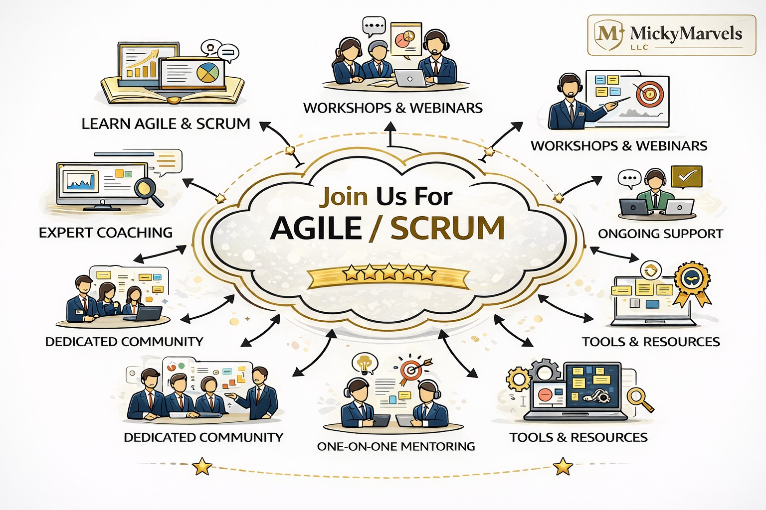 Join Agile Scrum community