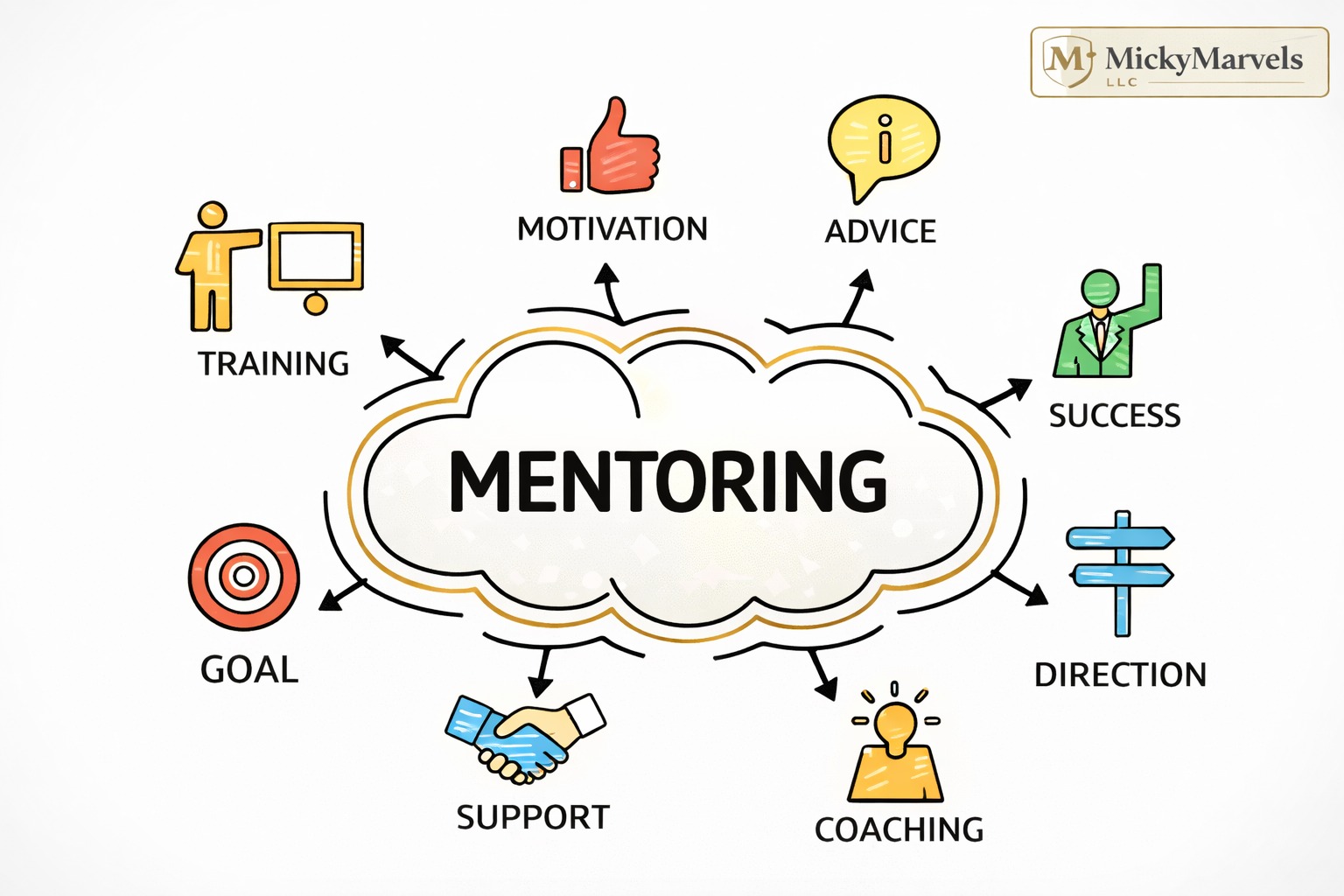 Join MickyMarvels Agile coaching community