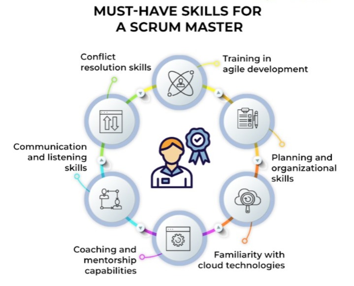 Scrum Master skills